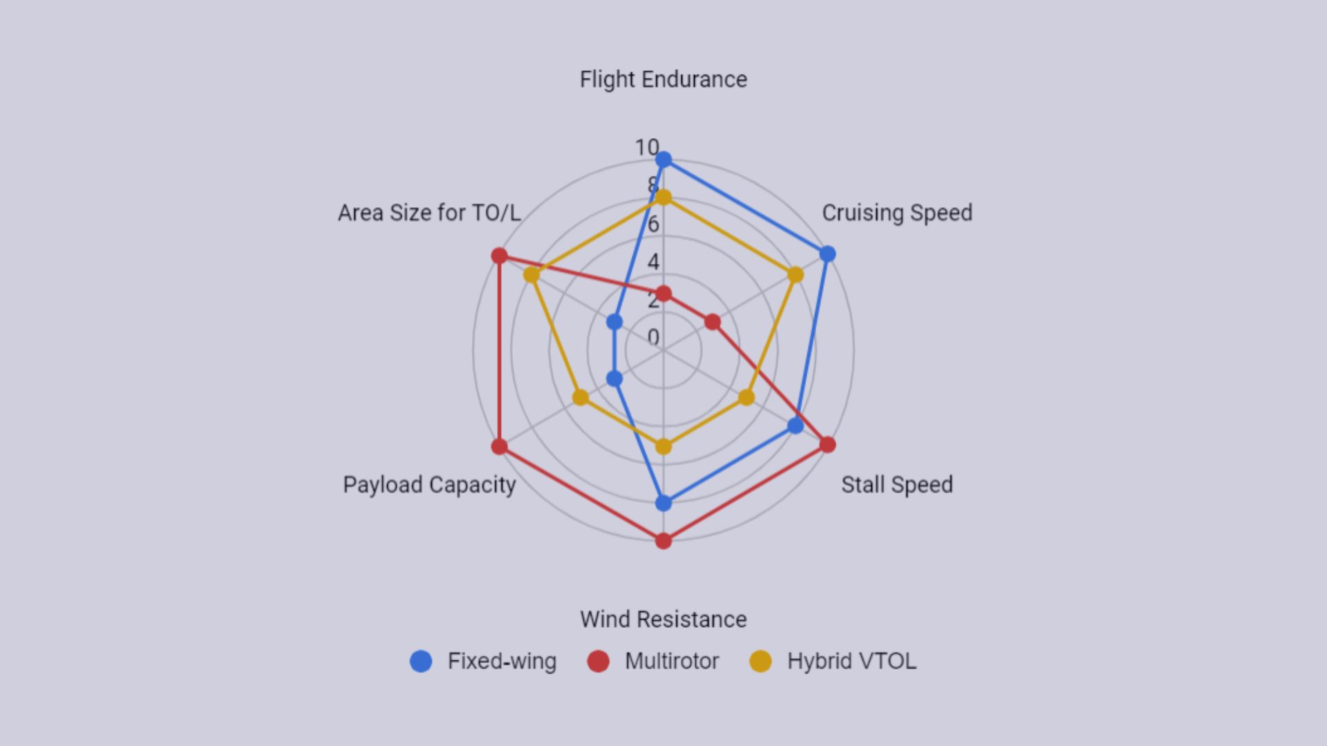 Ultimate Guideline: How to Choose The Right Drone for You - Terra Drone ...